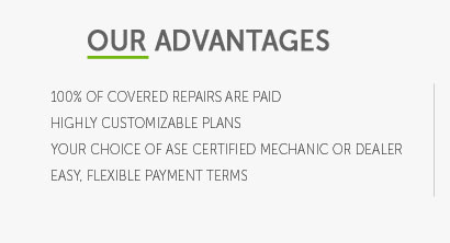 car warranty insurance coverage